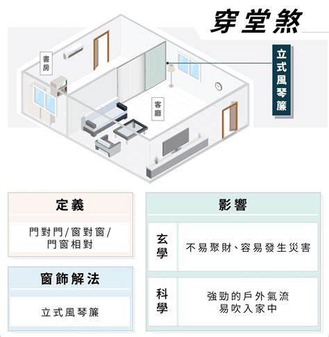 藥罐煞窗簾|[超實用風水]150種居家風水常見的煞氣 和 化解方法－。閒妻VK。